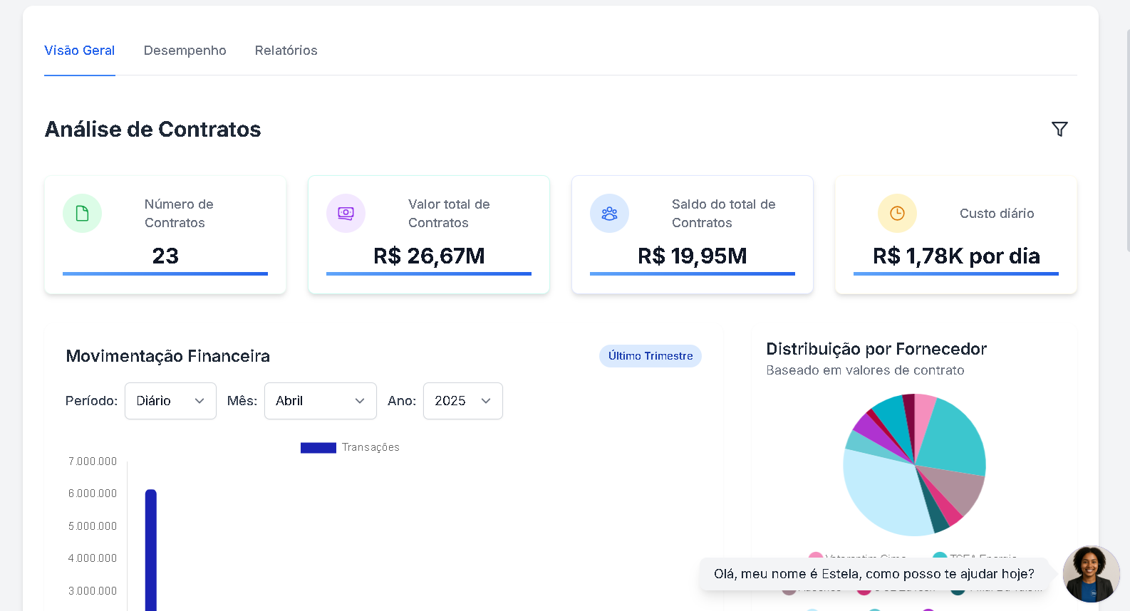 painel de gestão de contratos